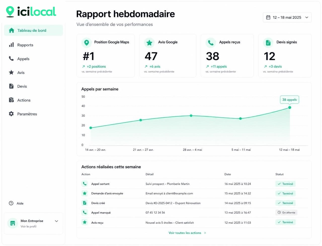 Rapport hebdomadaire IciLocal avec position Maps, avis et appels reçus